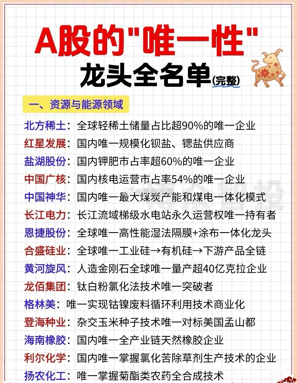 唯一性龙头完整版​​​