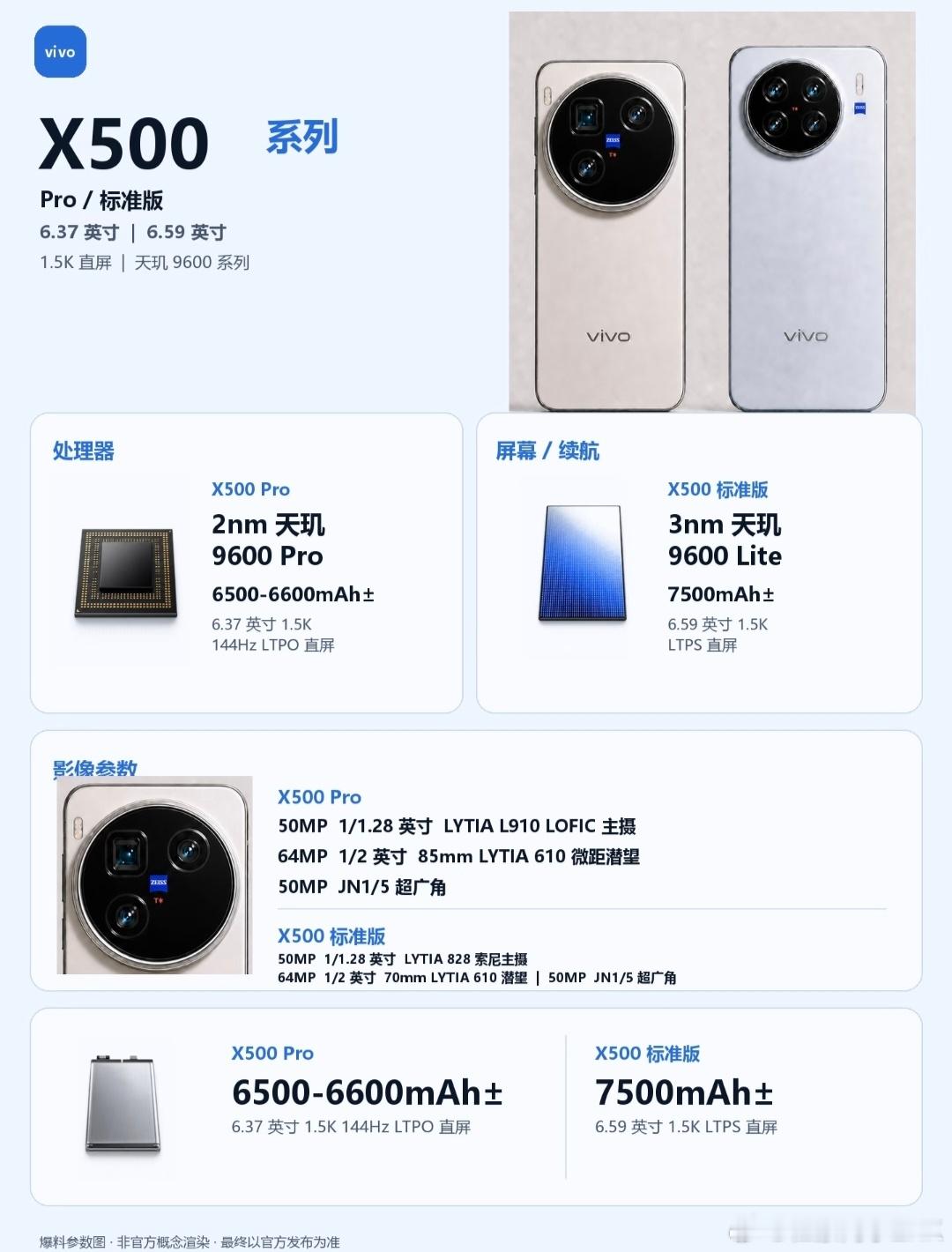 vivoX500天玑9600LiteLPDDR5X+UFS4.16.59英寸