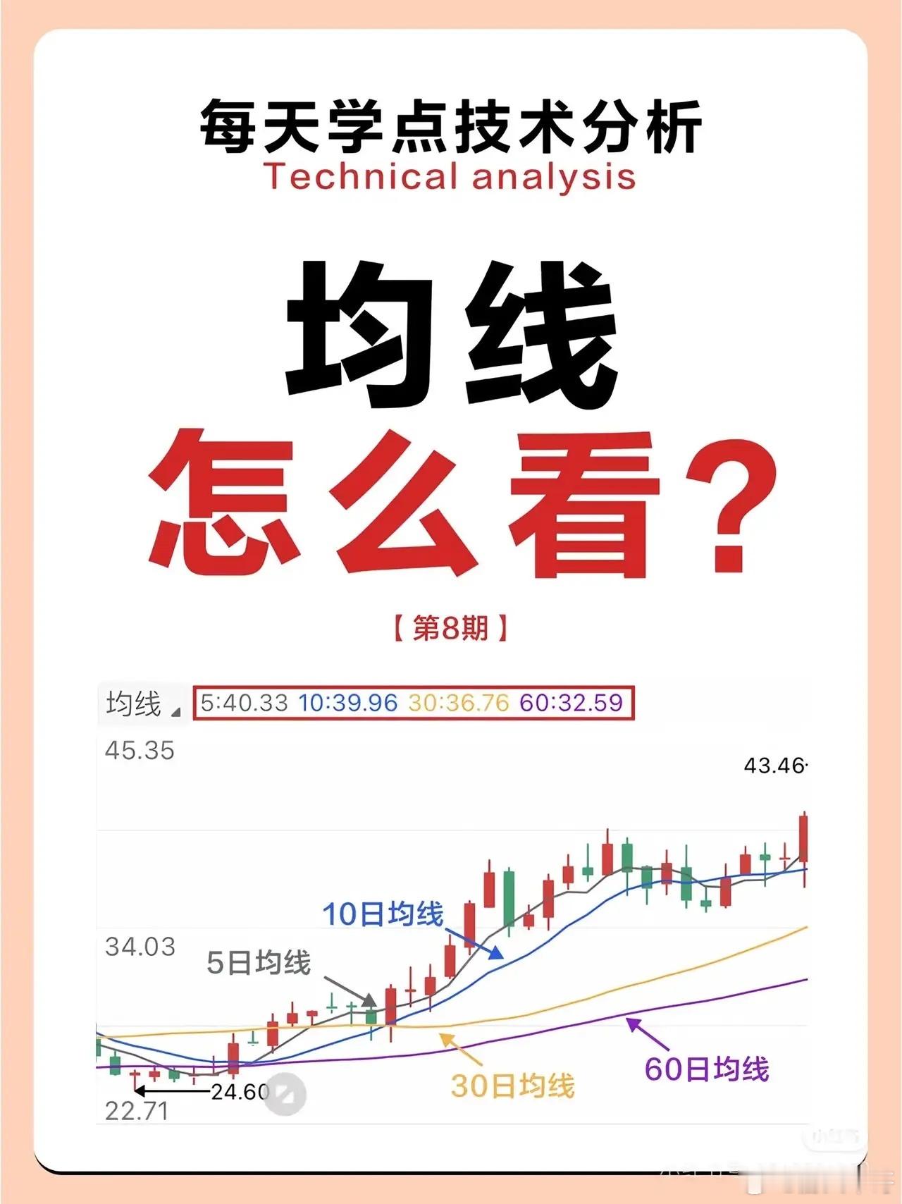 “三线共振法”破解均线密码告别K线图迷茫期​​​