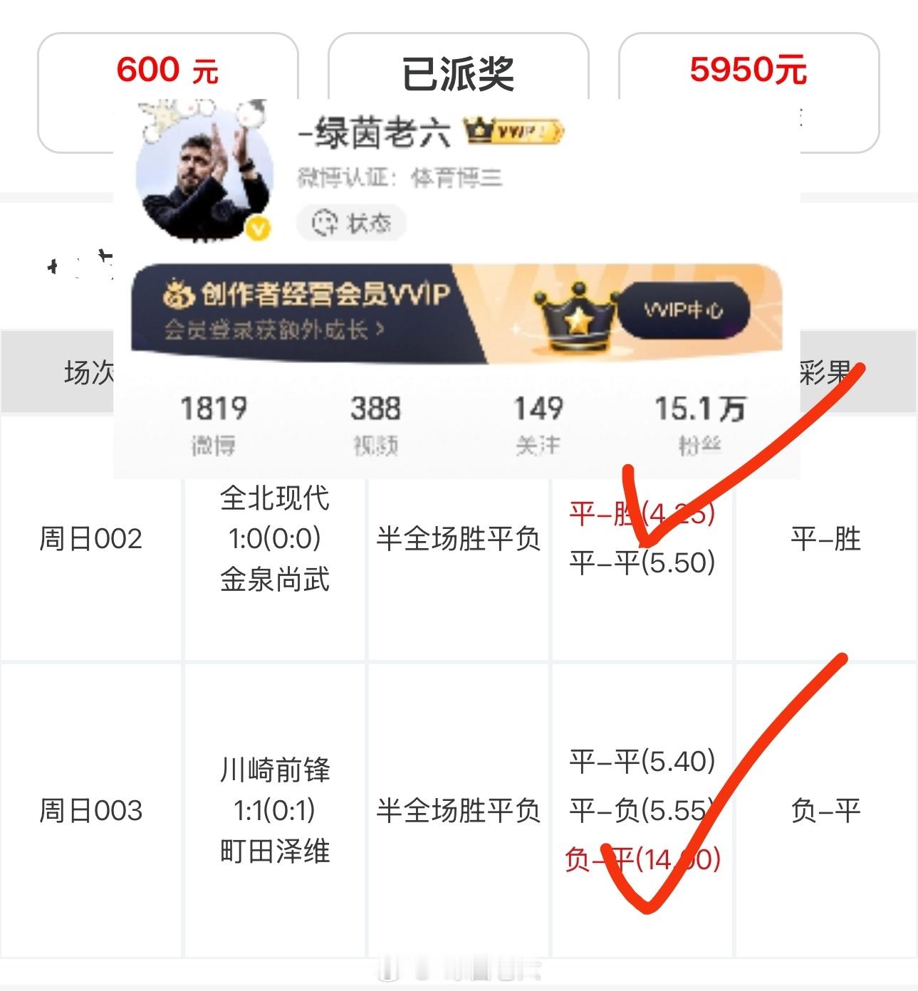 什么是大神，思路对了，结果自然不会差。