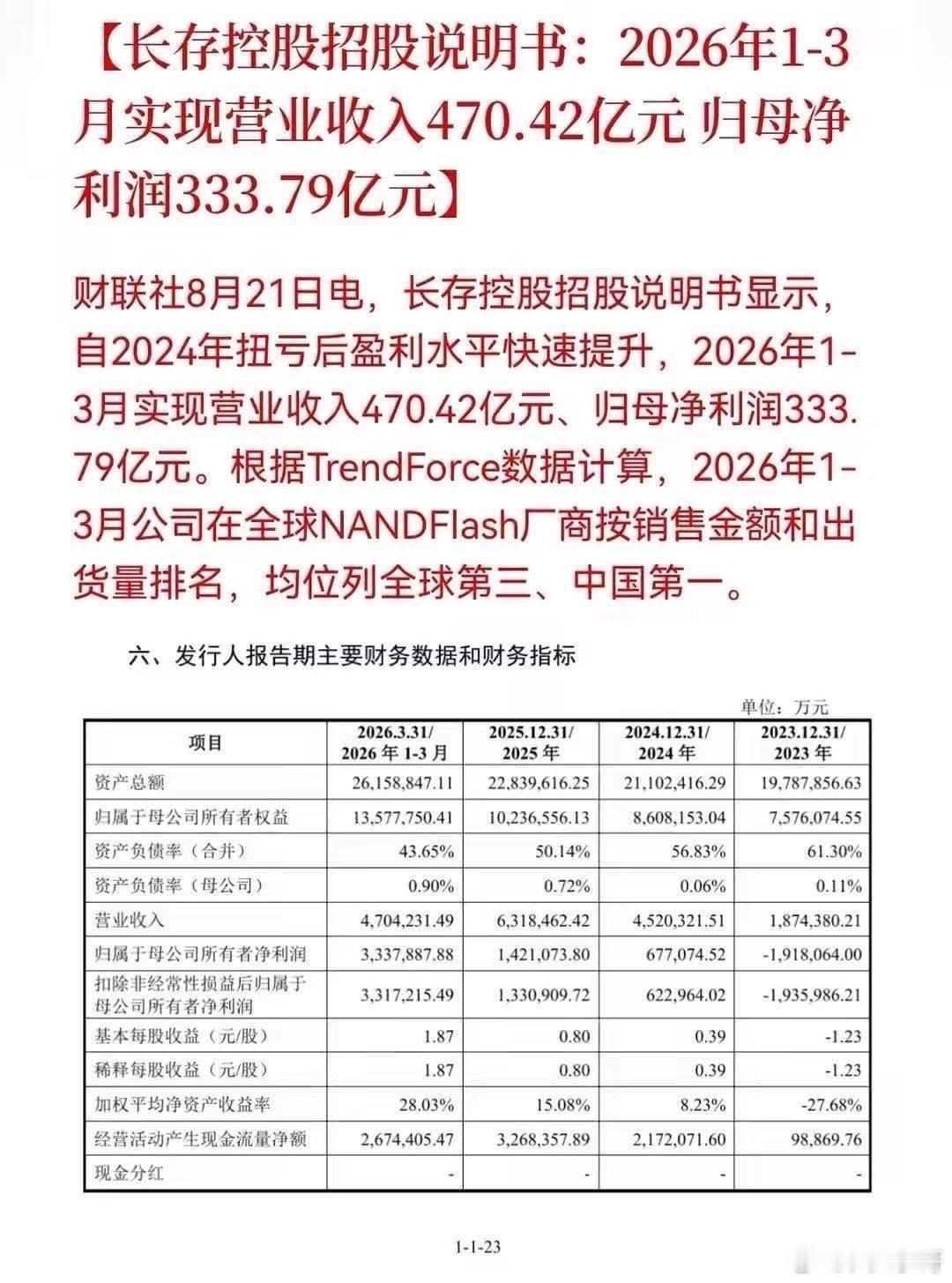 2026年8月21日，中国半导体里程碑日！长江存储控股正式获科创板IPO受理，募