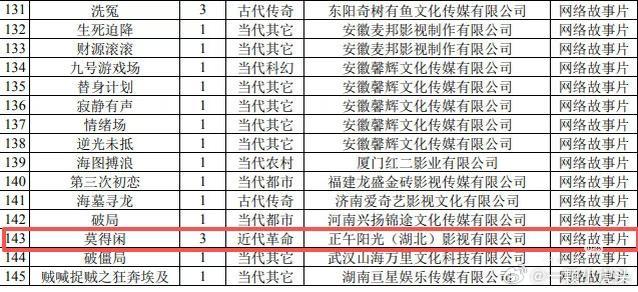正午阳光打算把肖战演的《得闲谨制》重剪成3集的网络故事片《莫得闲》吗？是不是意