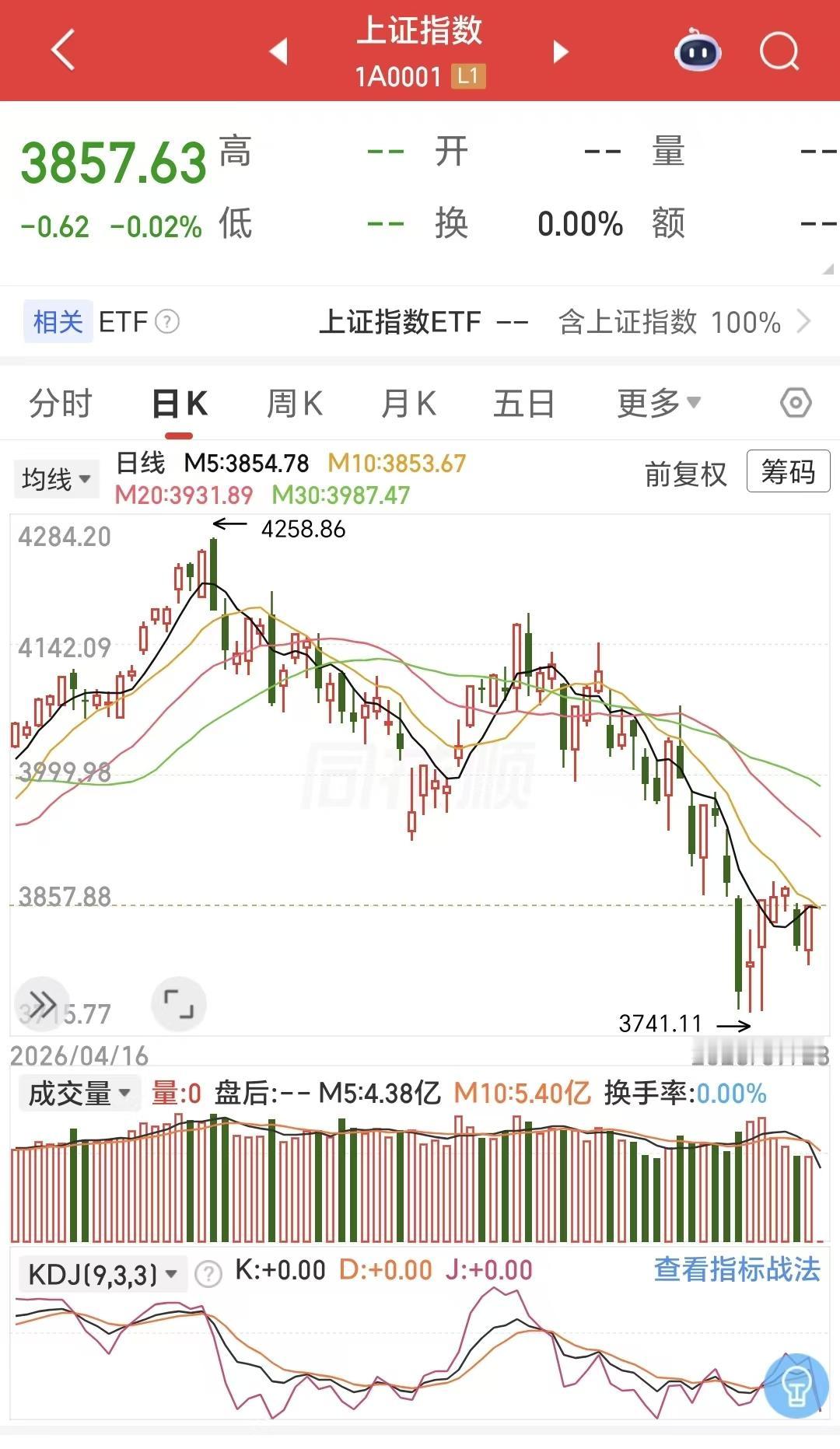 炒股是世界上最好赚钱的一份职业，也是最自由的一份职业。上班要朝九晚五打卡，炒