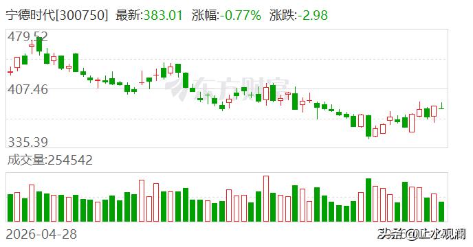 宁德时代抛了个大动作，400亿回购，全部注销。A股史上最大规模回购方案，下限