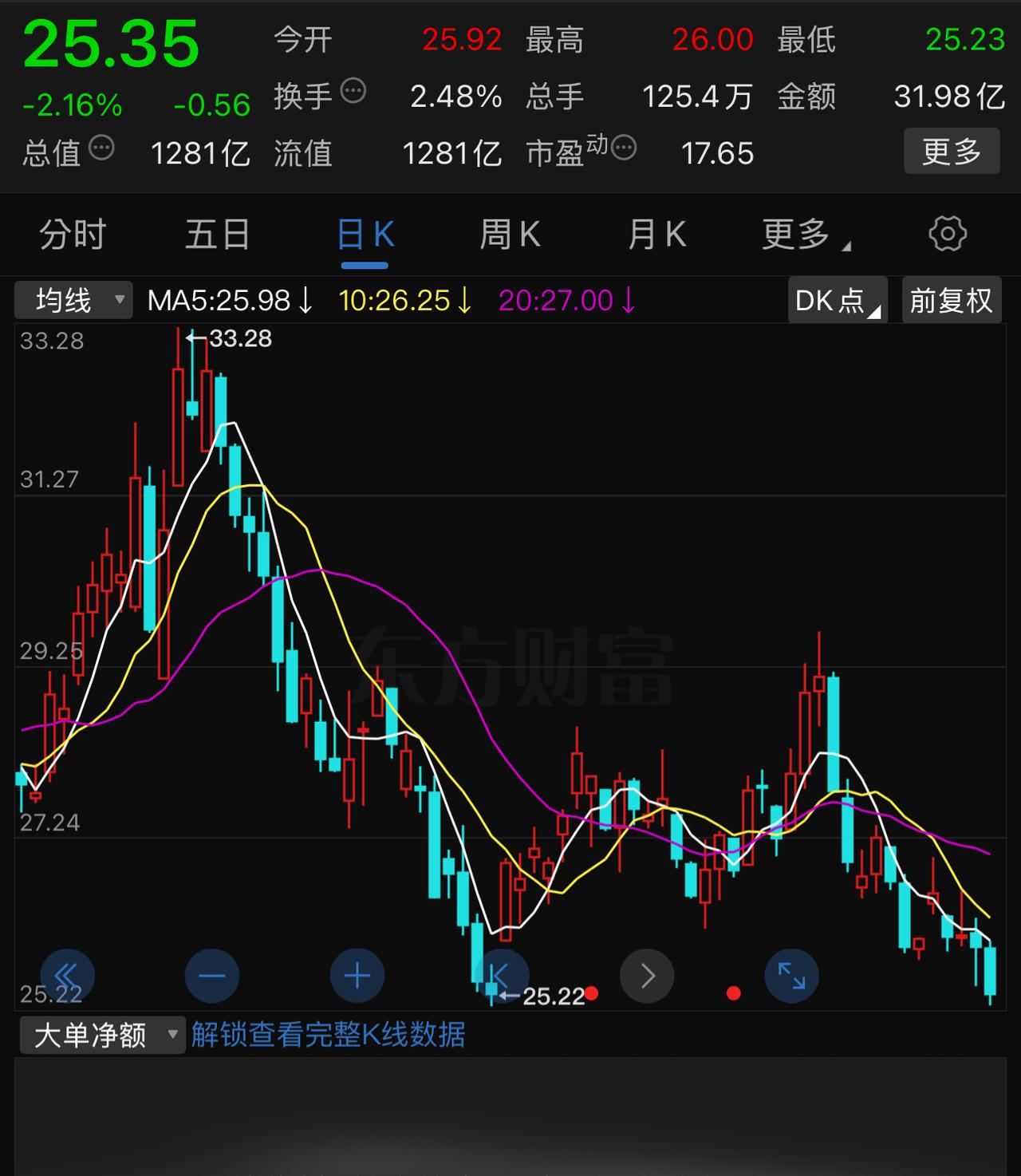 特变电工最近为什么突然熄火了？去年底到今年初的一段时间，特变电工和中国西电火得