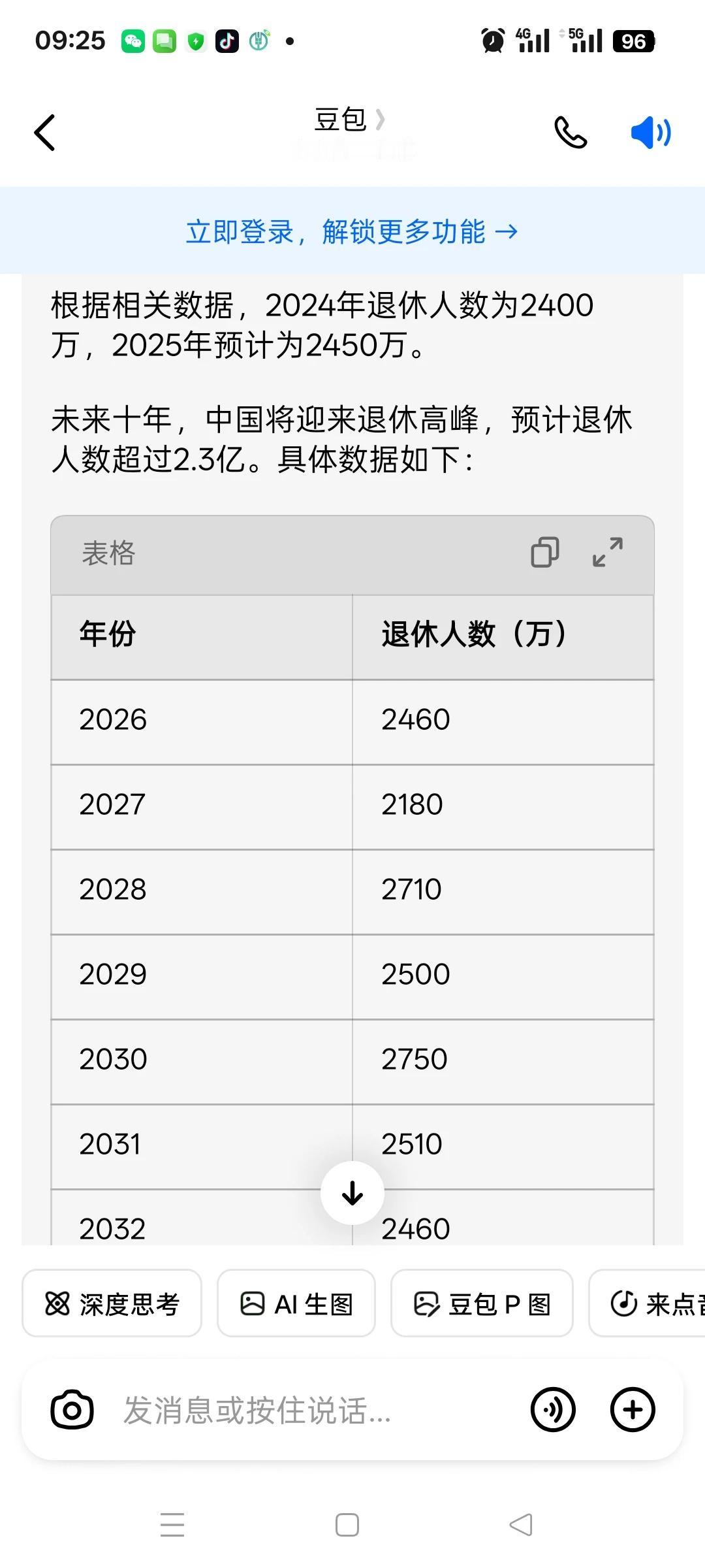 为什么全员社保，看看未来每年退休多少人就明白了我想起了之前送外卖骑手说的话，
