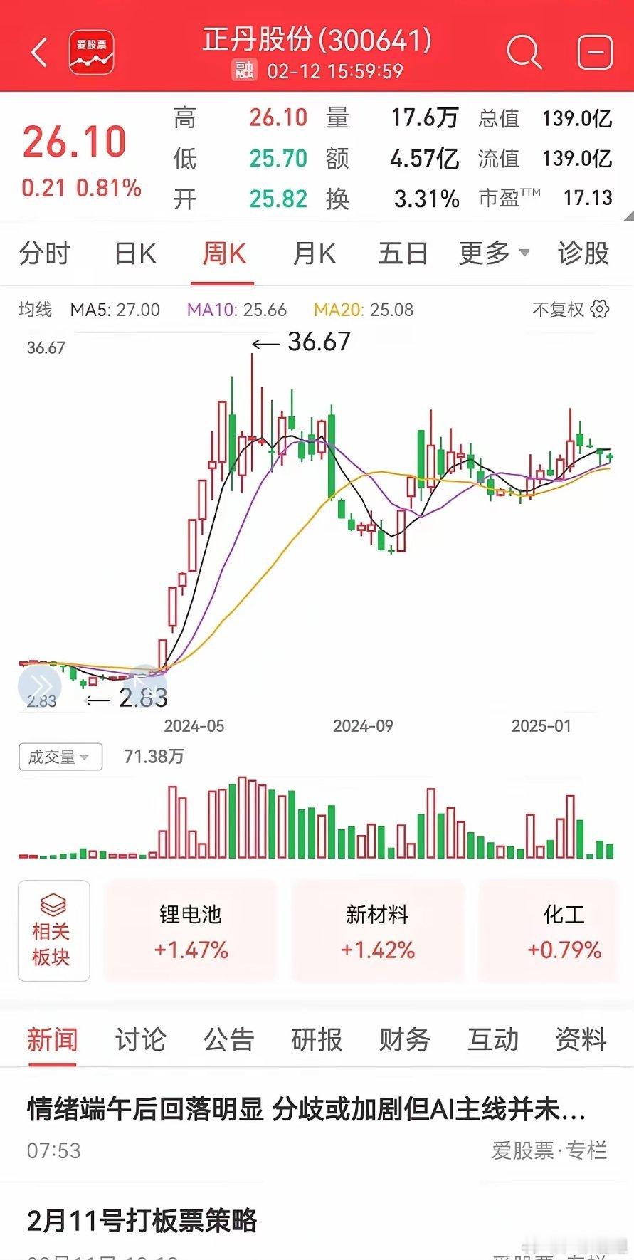 2025年2月13日，主力资金大幅流入的100只股票。注：公开资料，个人收藏学