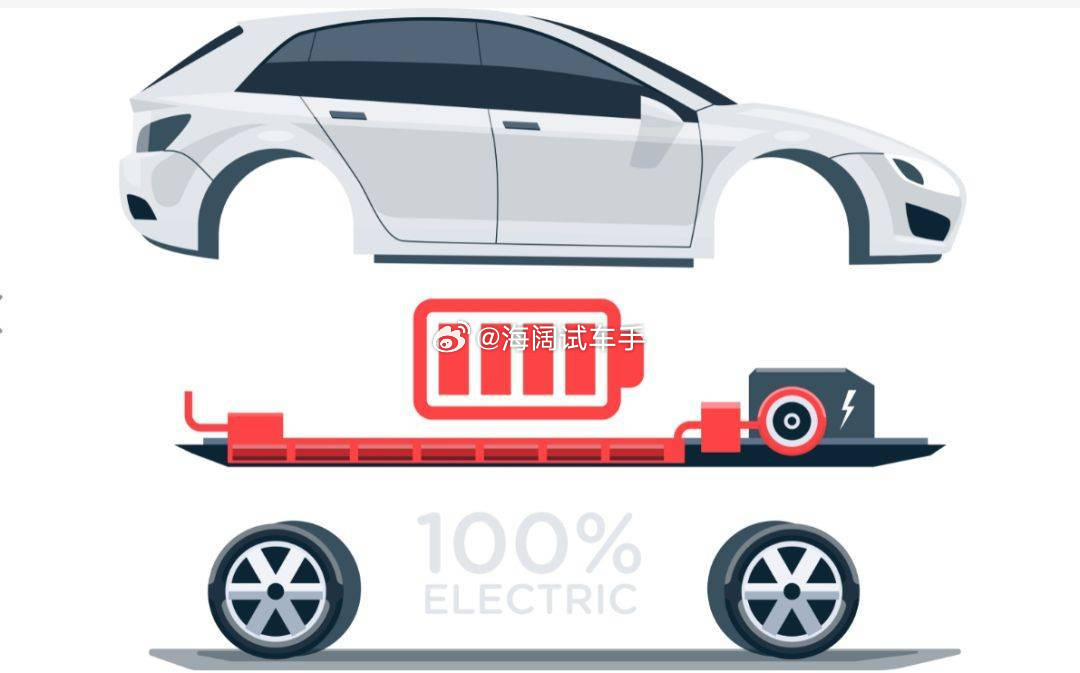 春节假期，高速公路服务区里的充电桩还需要排队吗？？？海阔试车超话