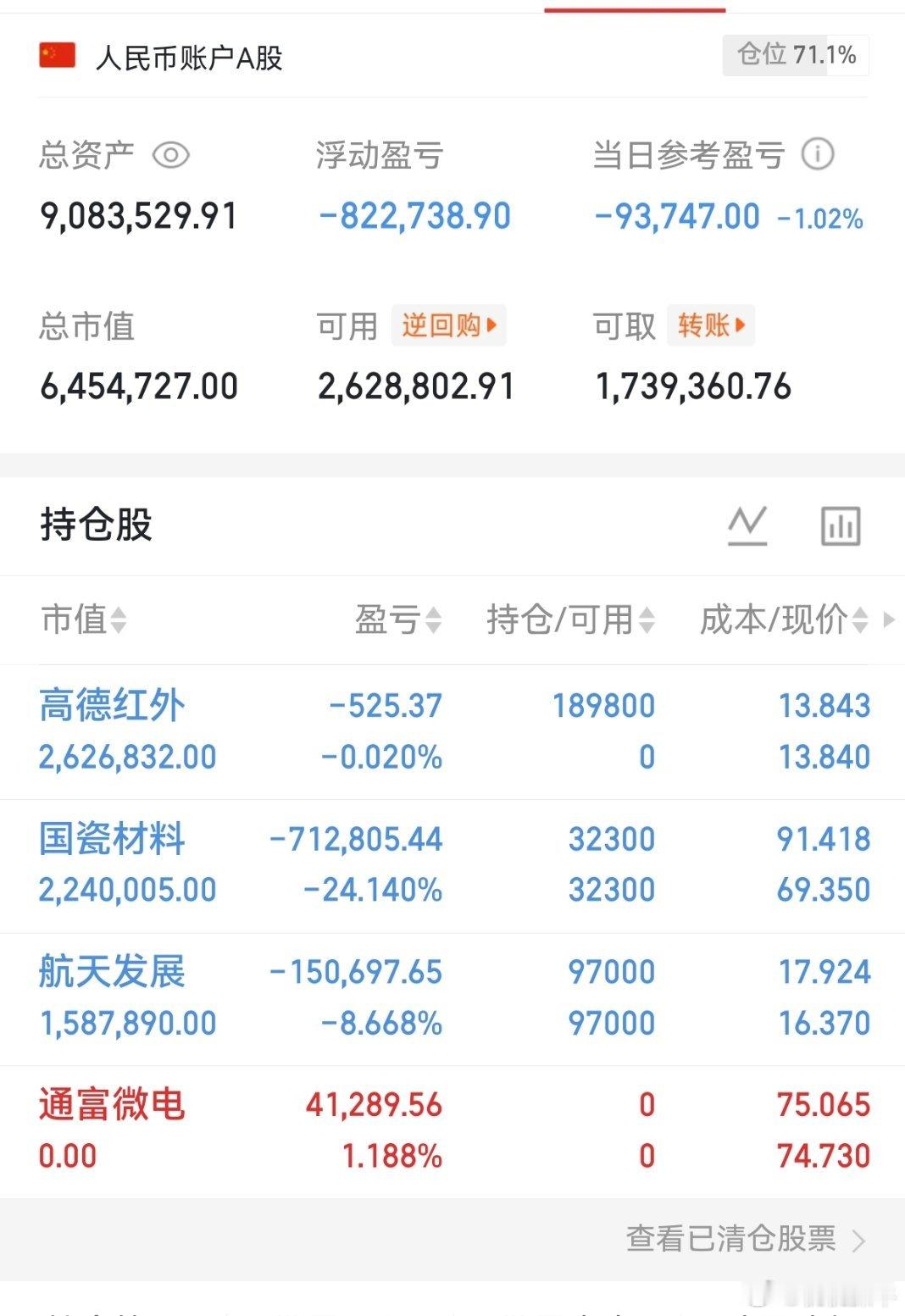 兄弟们，桃桃的通富微电已下车了！上车了高德红外，收到的兄弟们回复888