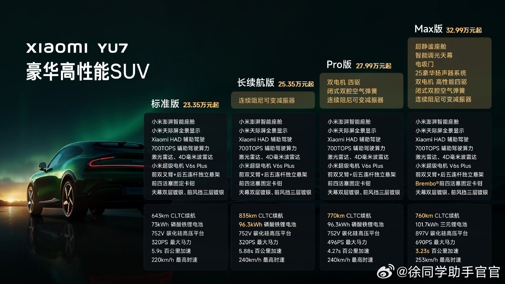 不少车主反馈，看了真标准版后还是选择了长续航版，看来这个战略挺对？徐同学助手小米
