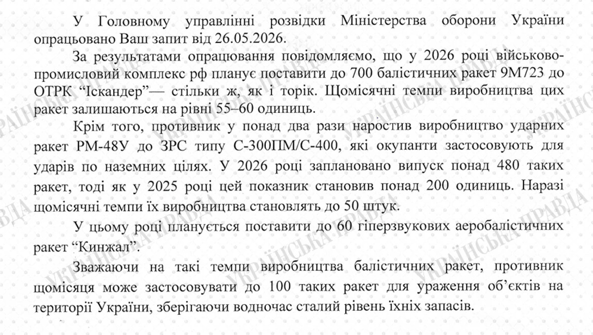 乌情报总局：俄罗斯每月生产55-60枚伊斯坎德尔RM-48U打击导弹月产量翻番，