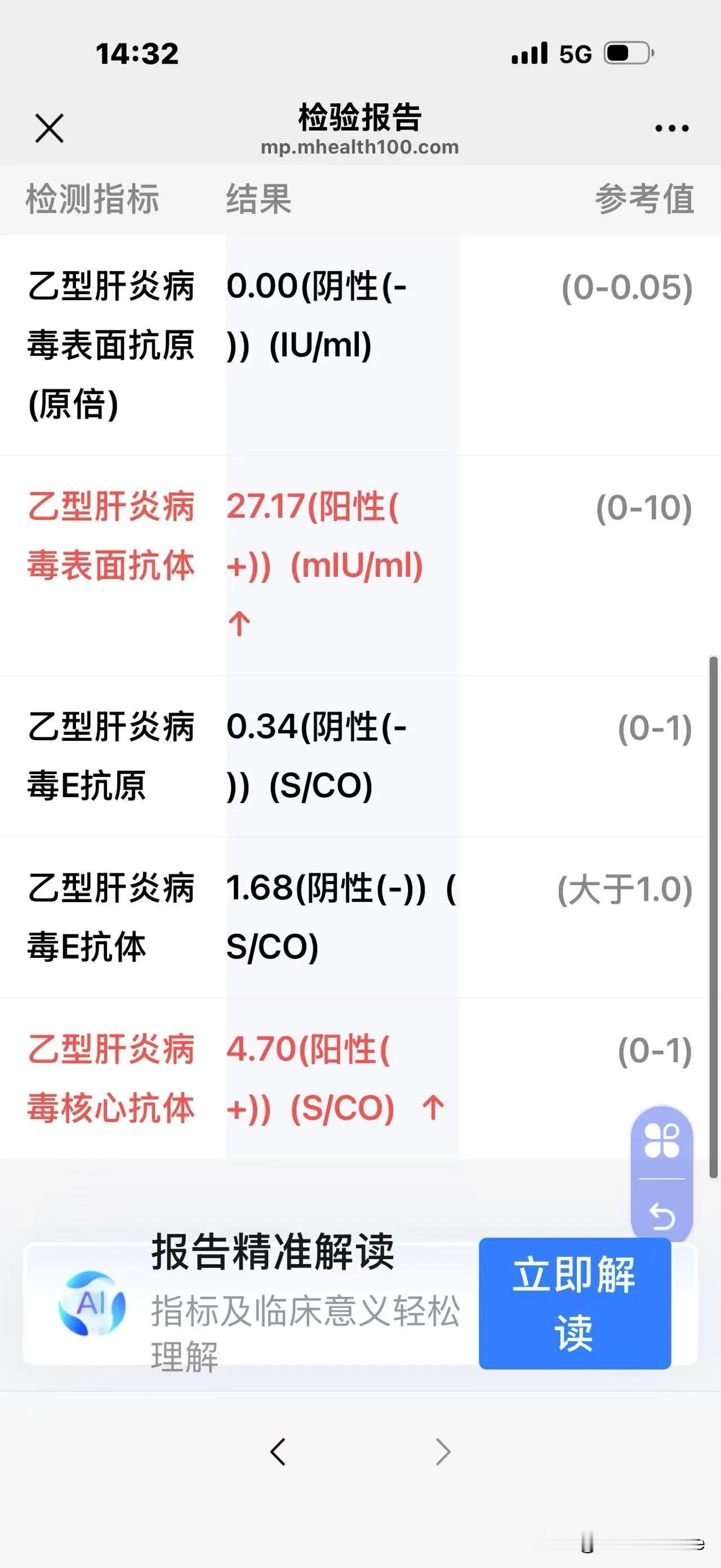 人老了，真的不能体检，一次比一次红色箭头多。上个月体检血脂高了，就考虑减肥，