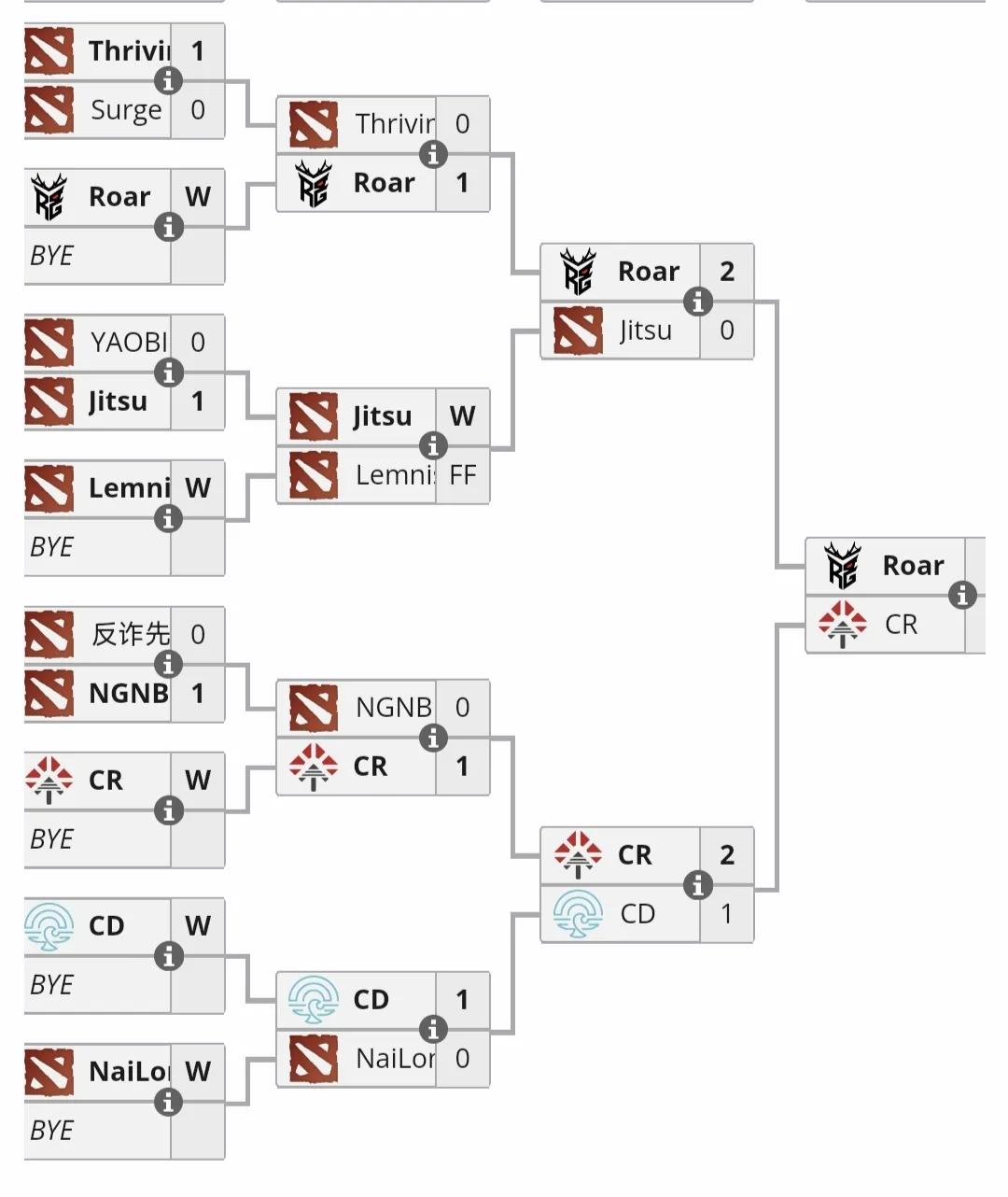 Blast6中国区海选第二轮结束，蝴蝶效应和杨哥青训队晋级第二轮今天也结束