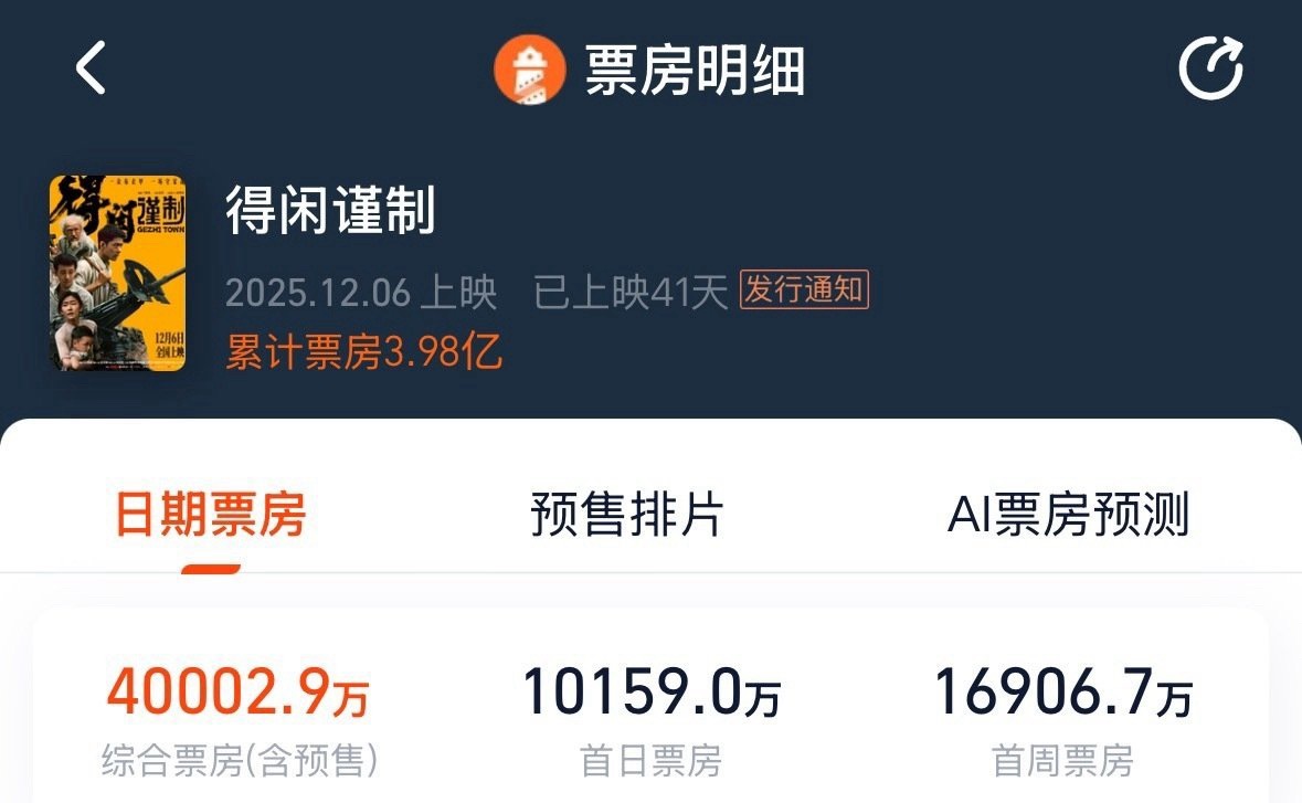 得闲谨制票房破4亿恭喜肖战的得闲谨制票房突破4亿。2025年上映的国产片超300