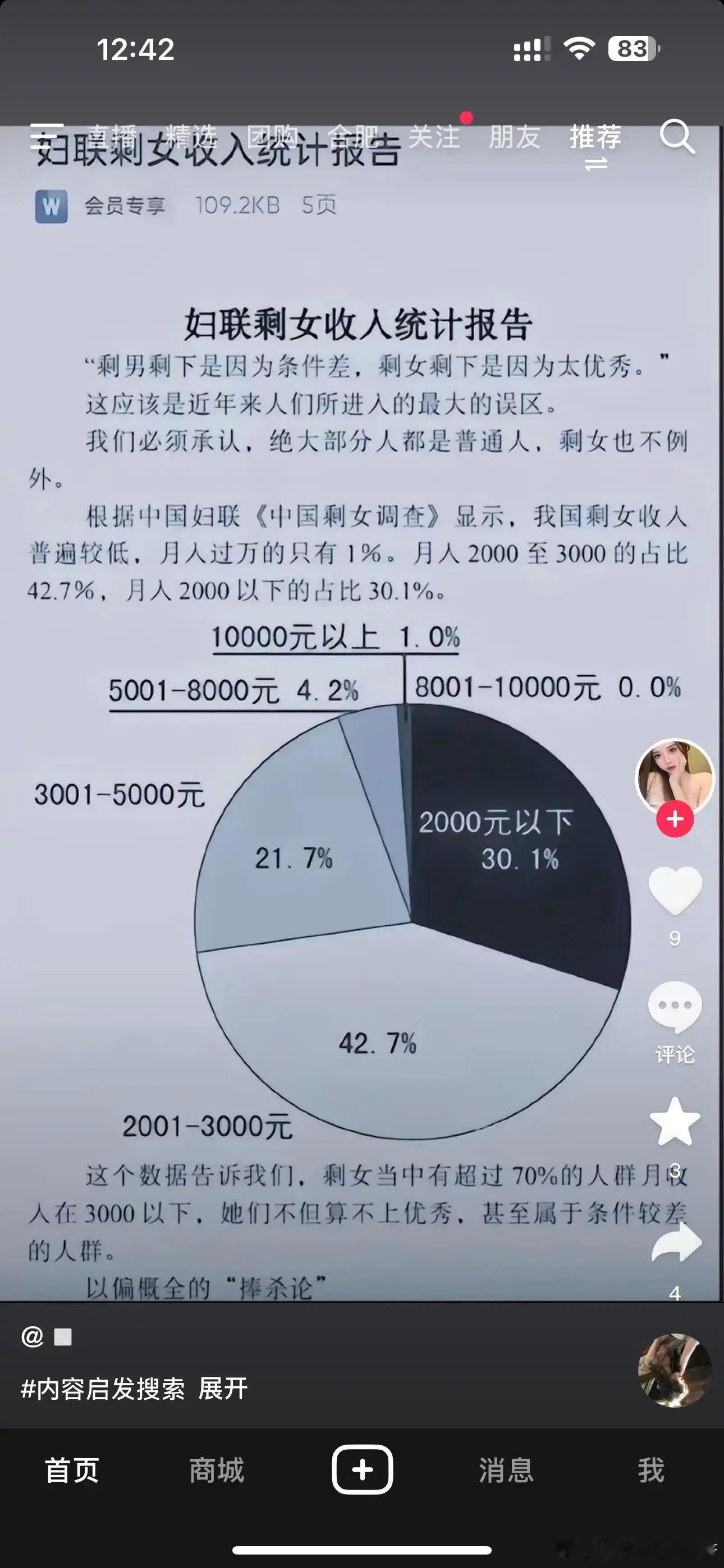 真的假的这数据，我听说剩女都是月入过万的精致女生啊？