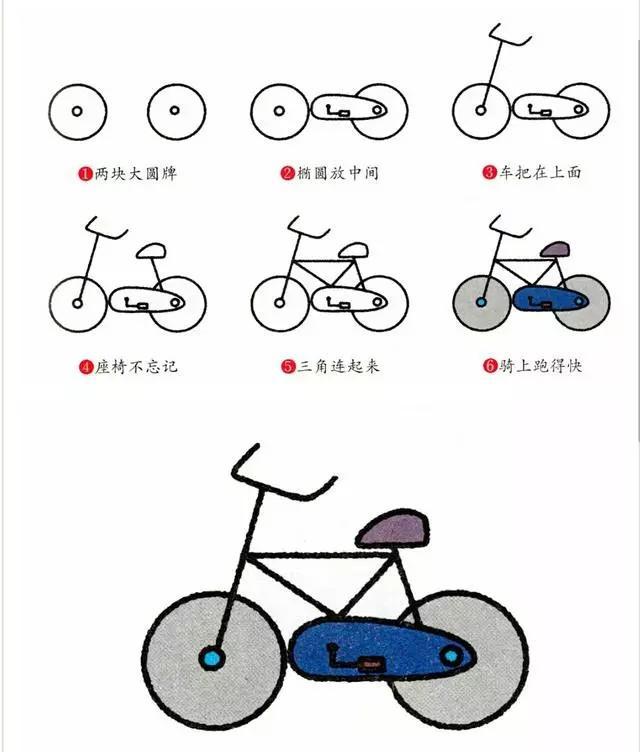 7种常见交通工具的简笔画, 5分钟就学会认全, 适合幼儿园的孩子