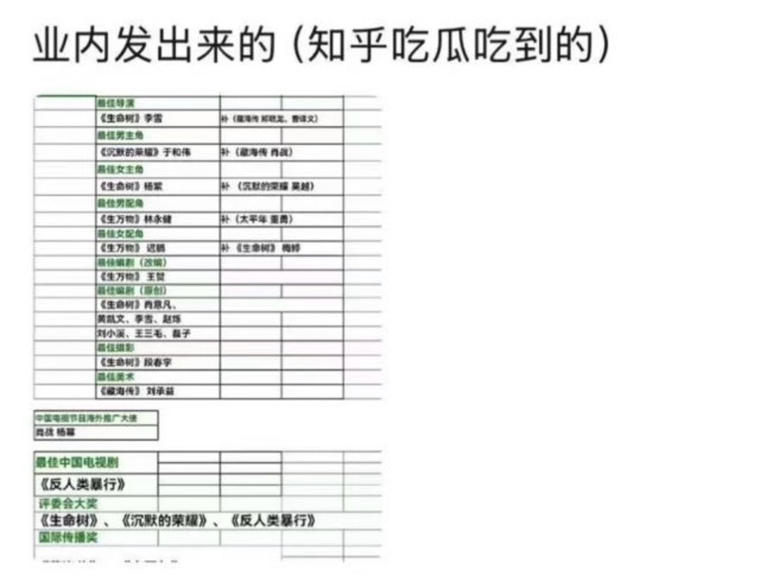 真的假的