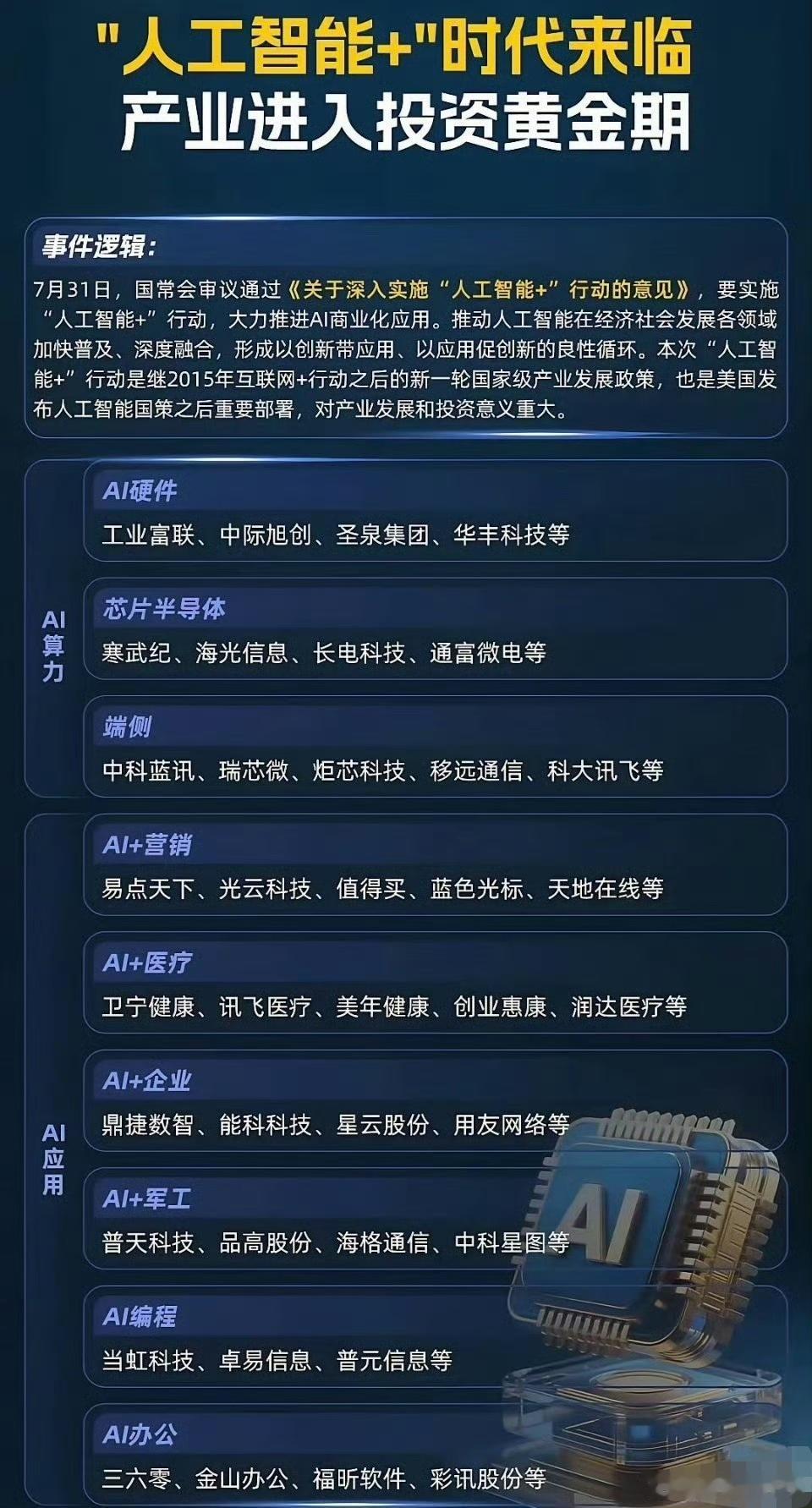 “人工智能+”有关概念股梳理：​​​​