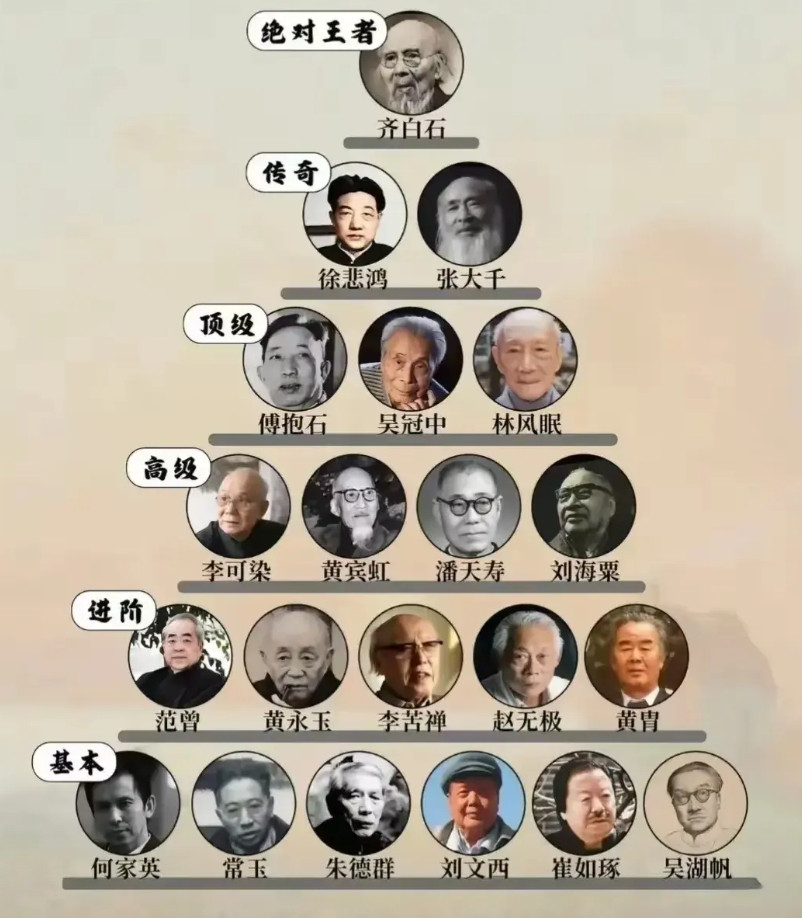 范曾是目前中国书画界地位最高的一个大师，这个评价其实完全没问题。因为跟他在同一档