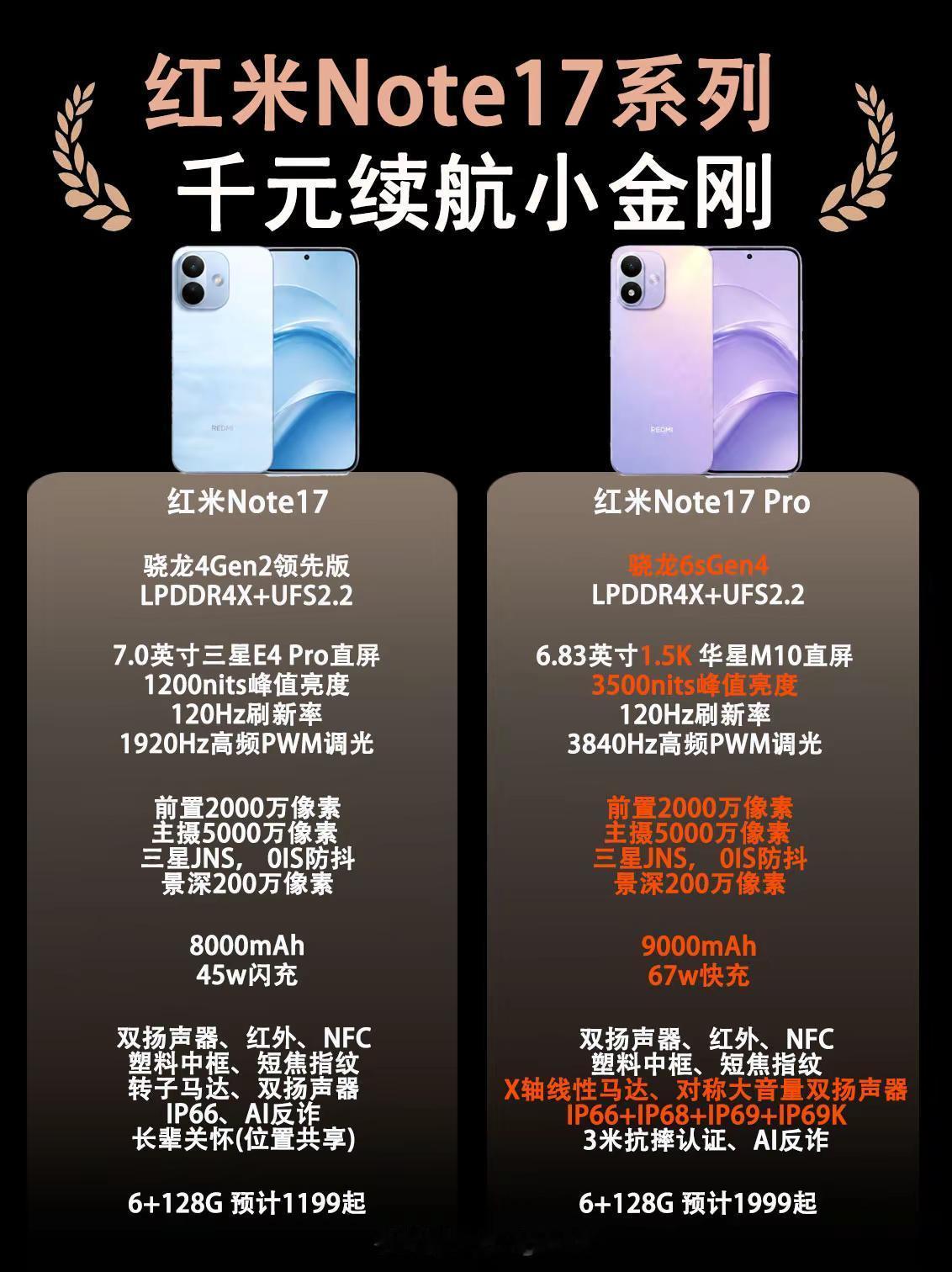 红米Note17系列配置提前看。红米Note17搭载骁龙4Gen2领先版，配备6