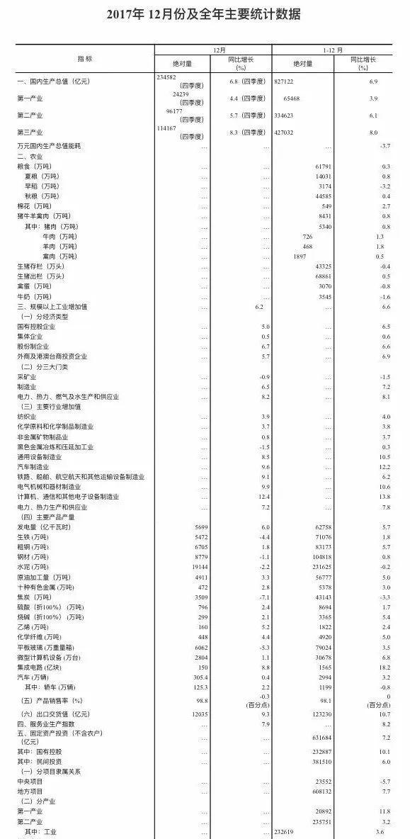 gdp增速_2018年南阳gdp(3)