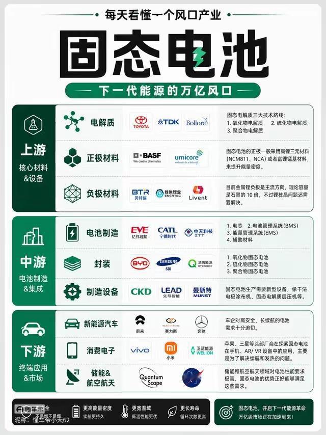 别再做这几个亏本生意​第一，不开饭店。第二，不开洗车店。第三，不开烘焙店。