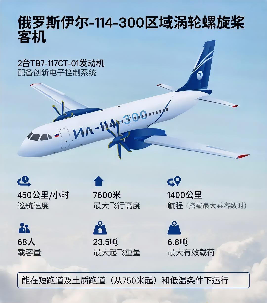 最近俄罗斯国家技术集团总裁一句话炸了圈。俄罗斯要跟印度联合生产SJ-100和伊尔