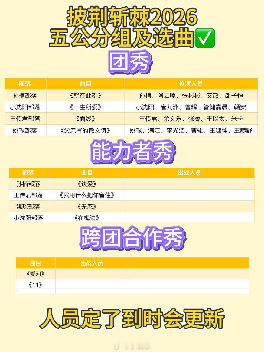 披荆斩棘披荆斩棘2026-五公分组选曲能力者秀合作秀披荆斩棘五公完整歌单团秀孙楠