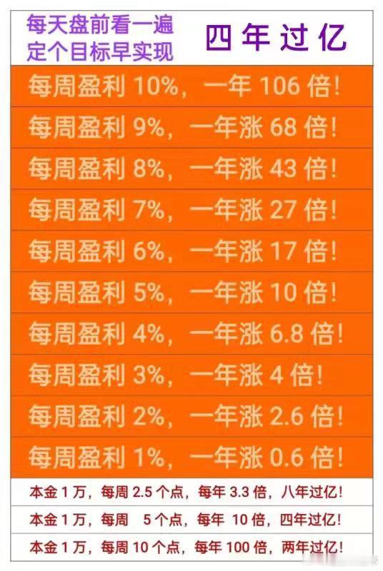 a股股市中进步最快的捷径，就是不走捷径......