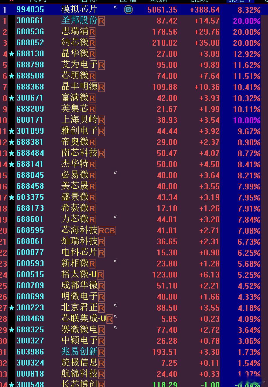 消息股，要么买不到了～～[惊恐]​​​