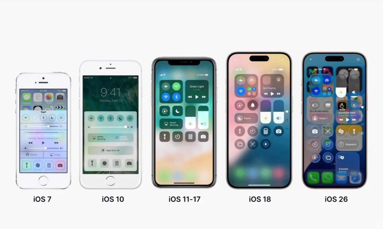 iOS控制中心演进，可以说没有对比，就没有伤害[doge]​​​