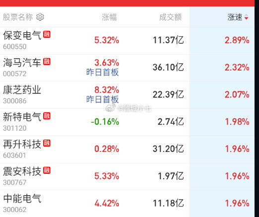 再轮一下电网设备。