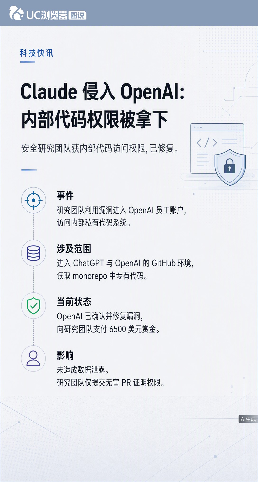 据《华尔街日报》，安全团队用Claude参加OpenAI漏洞赏金，竟一路拿到内部代码权限。这不是恶意