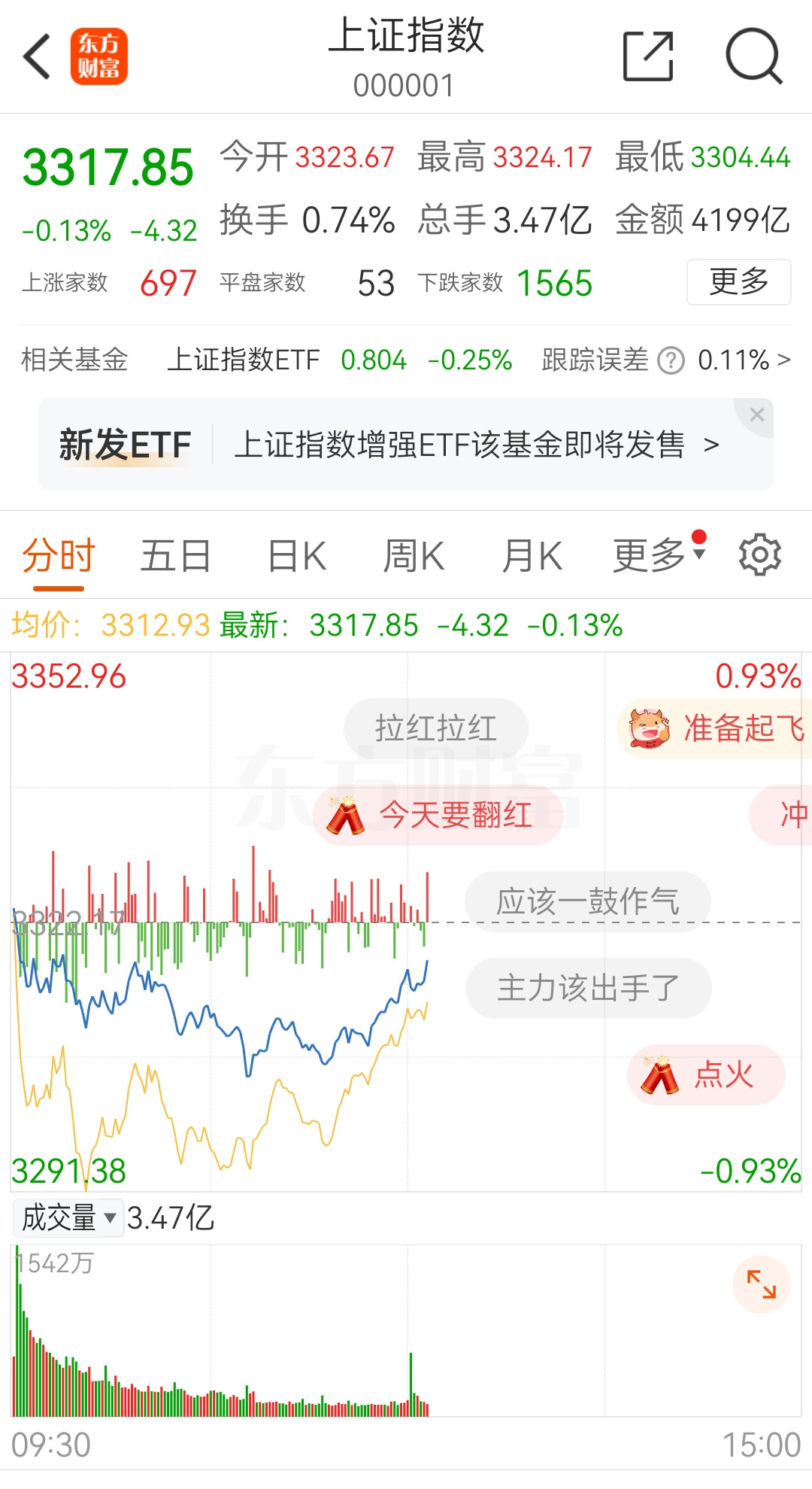 小散的悲催，就是筹码拿不住，被庄家一忽悠，就割肉了，其实，胡锡进说过一句至理名言，我不卖，你就赚不到