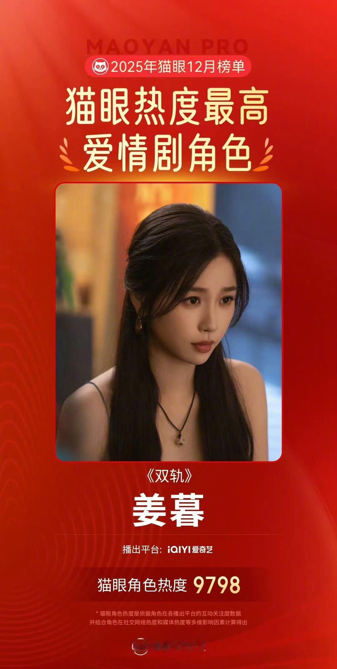 虞书欣姜暮12月最热爱情剧角色爱看爱情剧的遇到姜暮真的有福了，人物很有魅力，是