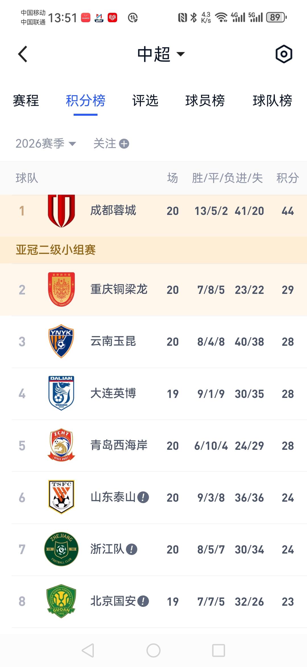 中超第21轮预测：7.31（周五）河南队大连英博8.1（周六）天津