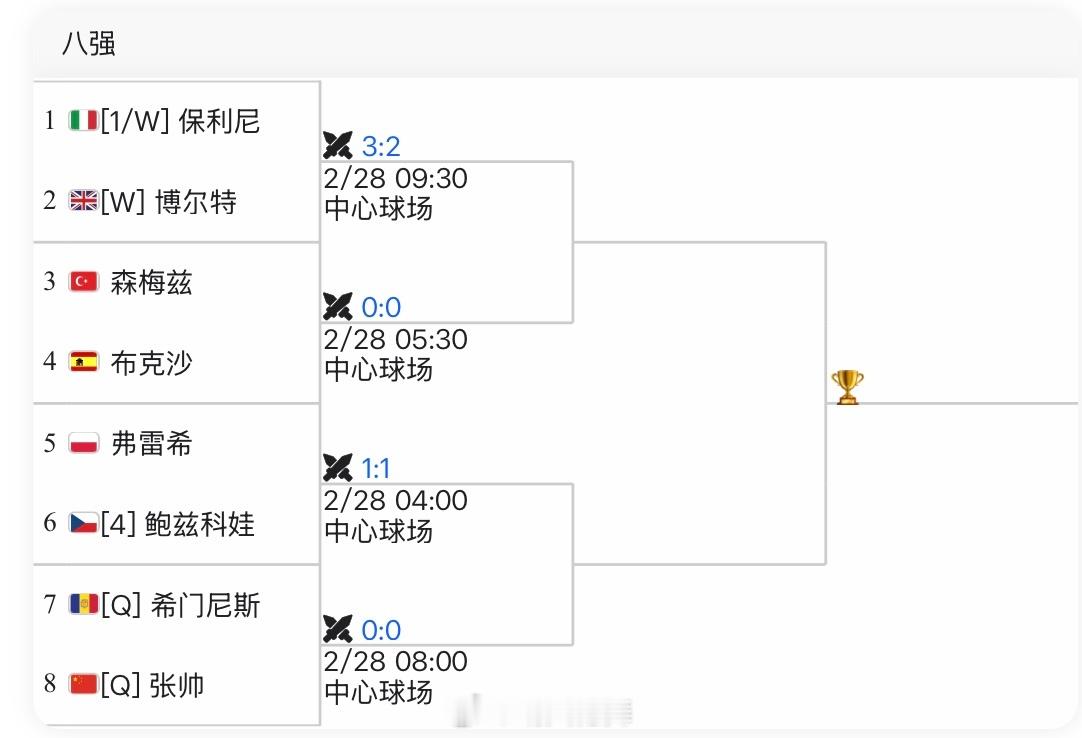 梅里达WTA500八强对阵【1】保利尼🇮🇹vs【WC】博尔特🇬🇧（3
