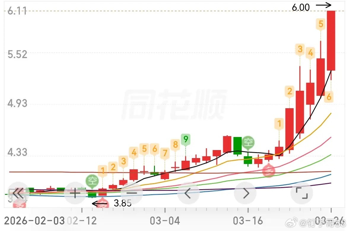 SpaceX上市：商业航天建议收藏1，再升科技：公司自2020年起向Space