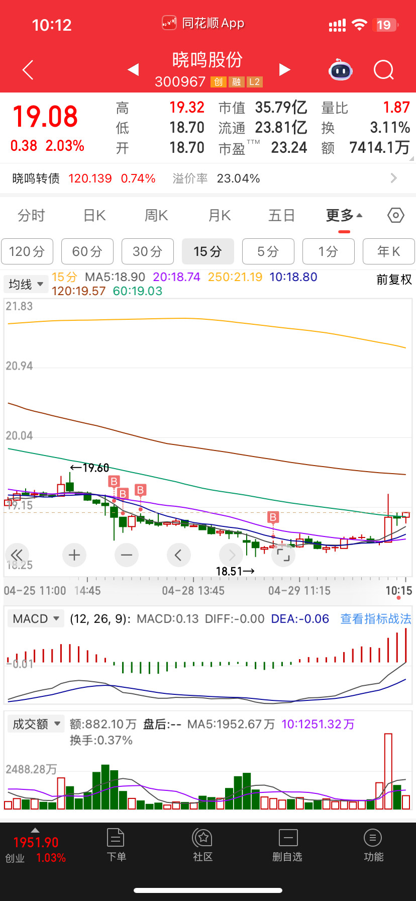 一个60均线进攻都费劲13个交易日起不来那不就意味着要等21交易日附近这🐔鸡犊