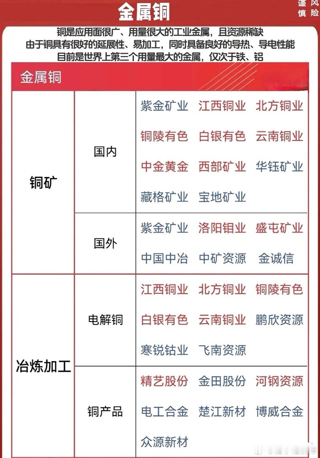 国家开始抢铜了！大规模收储启动，铜矿产业迎来史诗级利好！2月3日，重磅信号突袭市