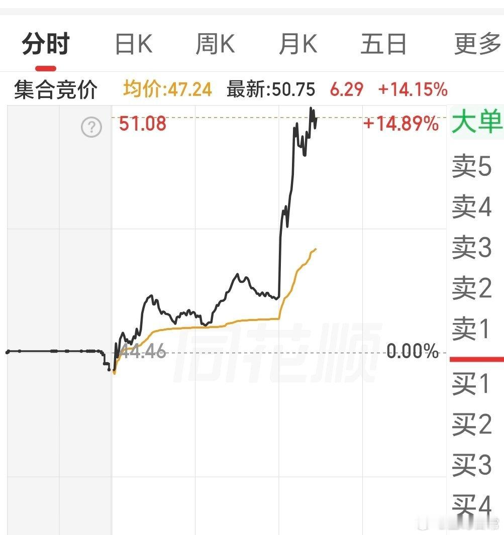 掌声在哪里，今年的牛，个个都吃肉。