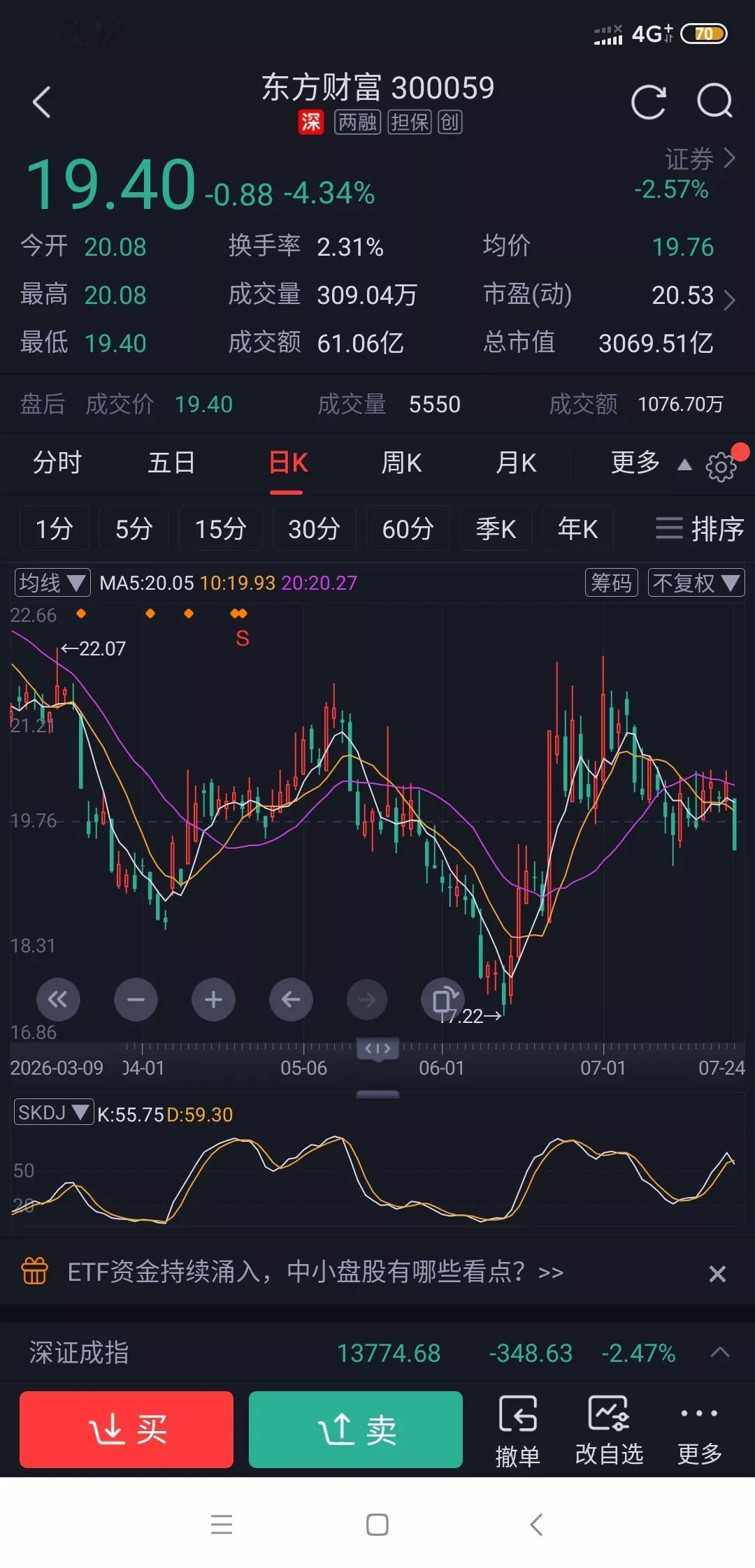 越是震荡市，越懂中信证券的可贵老股民都懂中信证券的规律：牛市暴涨的时候，弹性