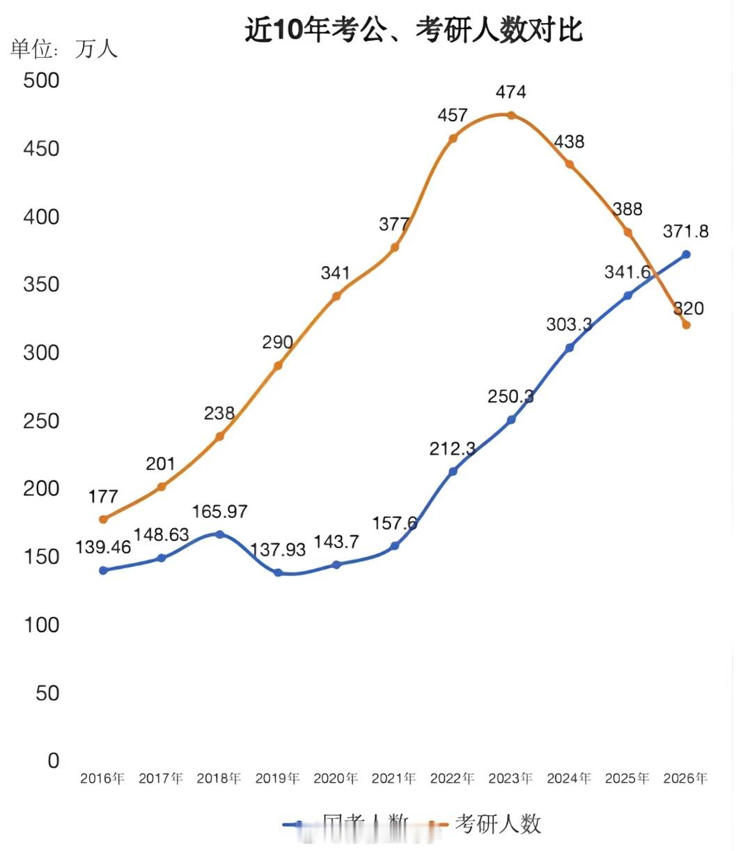 公务员平替岗挤满没能上岸的年轻人说到底还是稳定的工作更为重要既类似编制，又有双休