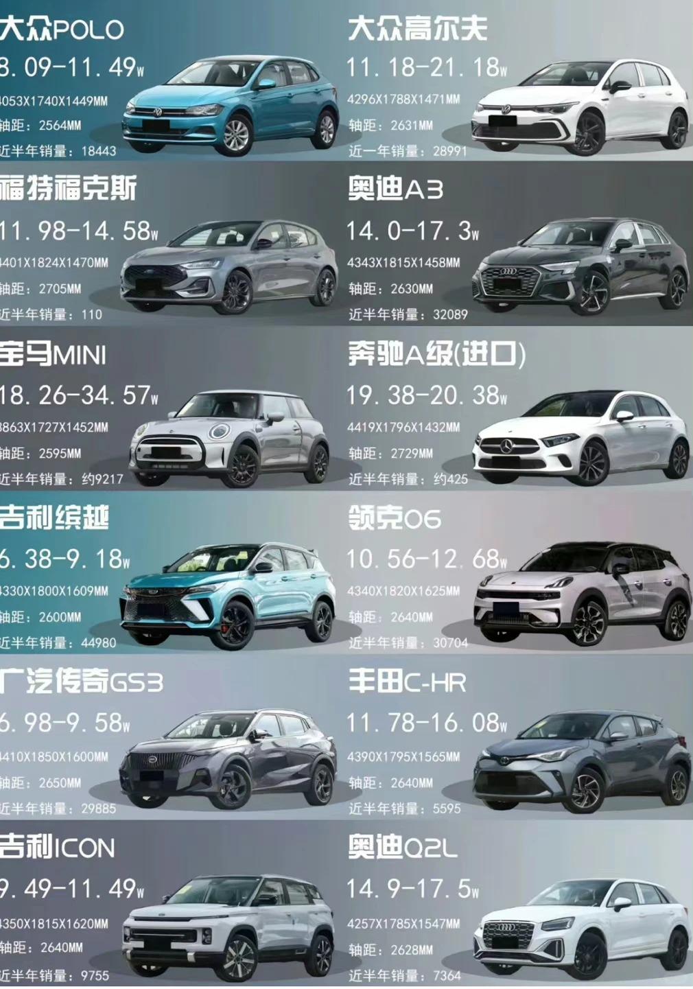 12款热门小车横评✨谁才是年轻人的第一台车？家人们！今天直接把12款热