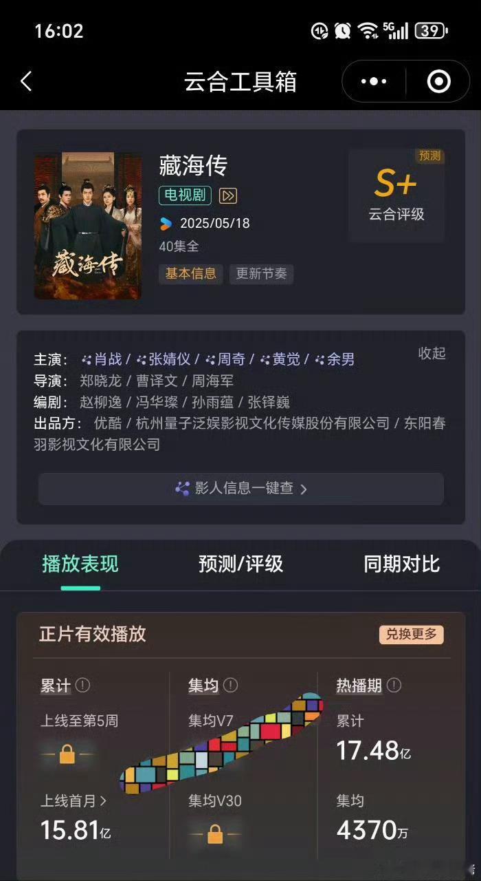 央视已经说了，藏海传是近五年播得最好的古装剧。云合只是检验爆剧的一个方面，但藏海