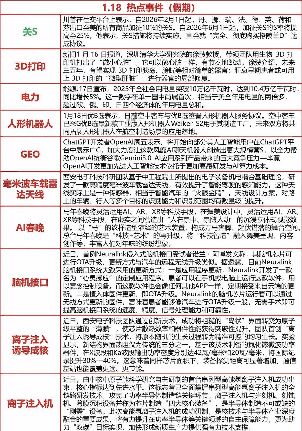 1月18日晚间热点新闻汇总川普拟对多国加税施压购岛；3D打印心脏突破；人形机