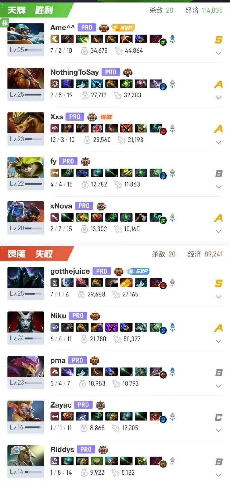 Blast成都站小组赛，XG战胜NV结束连败这把莫言拿出了绝活小牛，前期对线