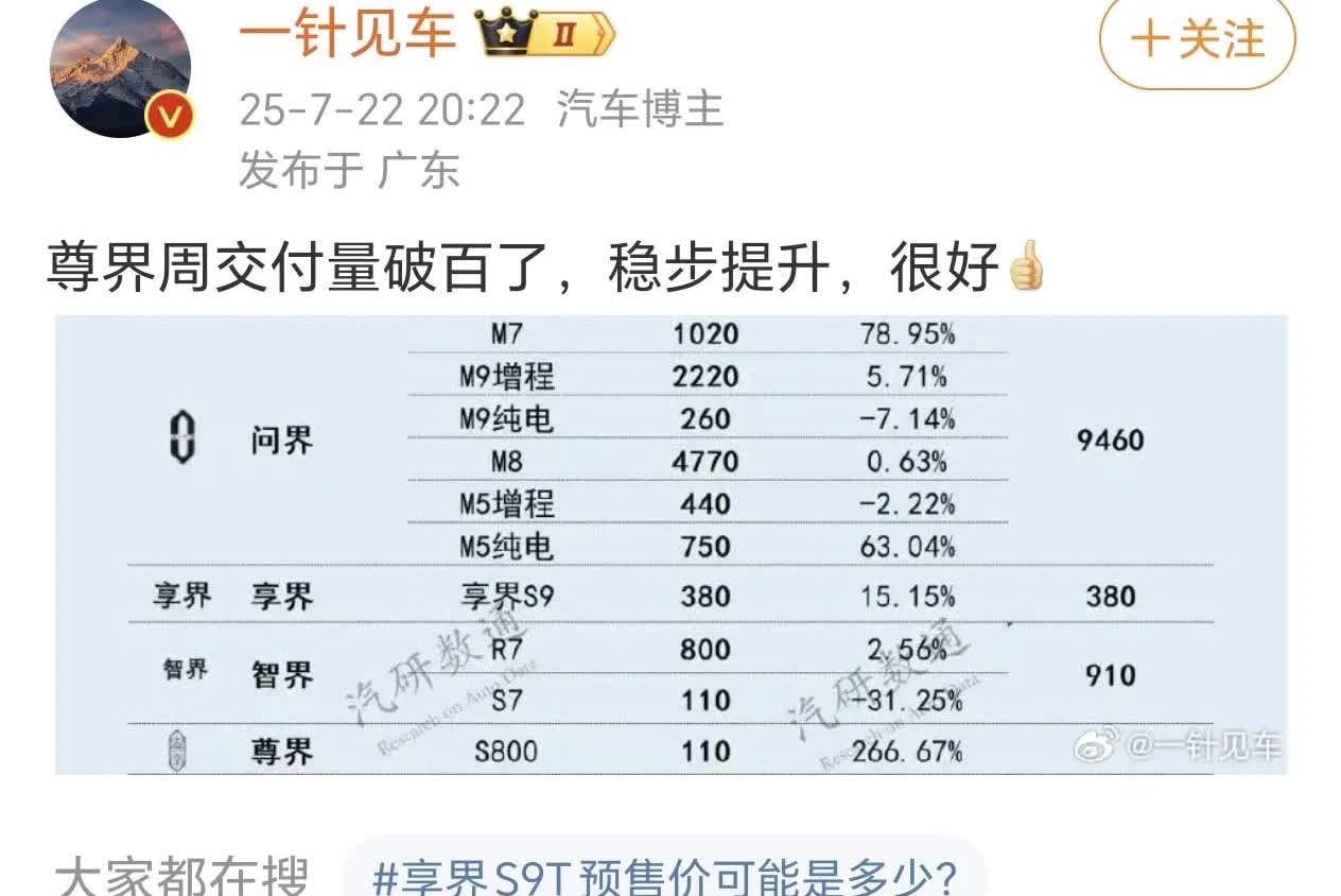 在三五年前要是有人说国产汽车能够在百万级价位段周销量在三位数，那基本上是没人愿意