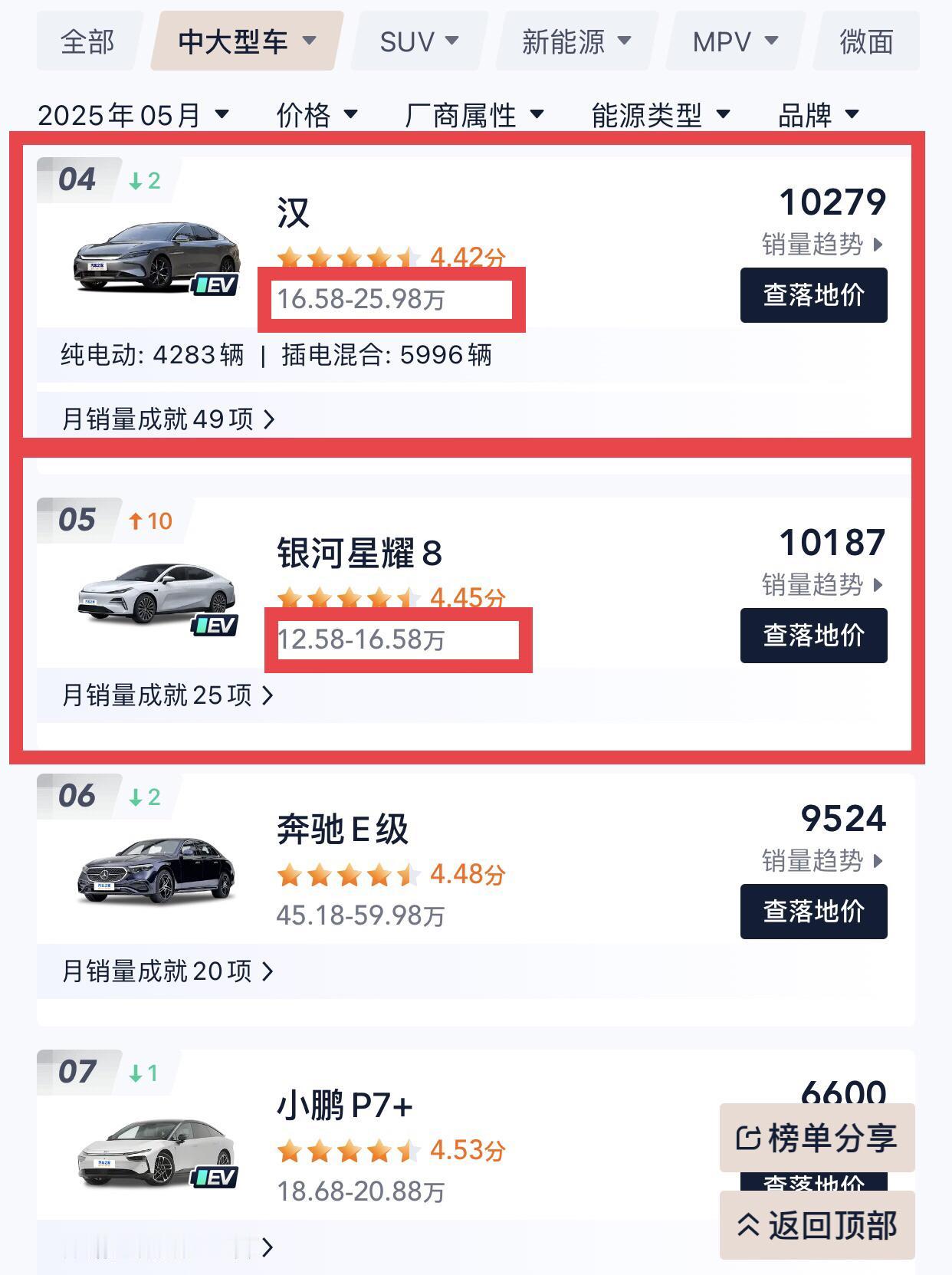 吉利摸着比亚迪过河其效果那是杠杠的定位中大型轿车的星耀8一上来就逼近了汉这