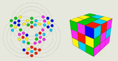 一张平面动图看懂魔方的复原原理...